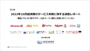 「2022年10月経済圏のサービス利用に関する調査」レポートの販売を開始いたしました。