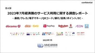「2023年7月経済圏のサービス利用に関する調査」レポートの販売を開始いたしました。